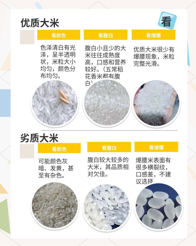 普通消费者选粮的实操参照