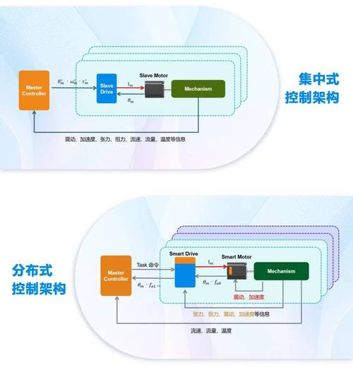 国产分布式控制系统的突围方向
