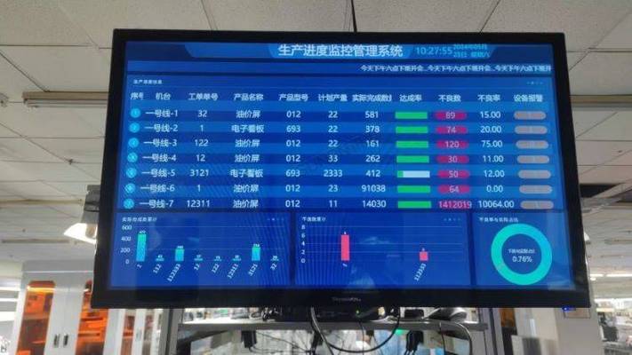 制造业降本增效杀器：六西格玛不是玄学，是落地方法论
