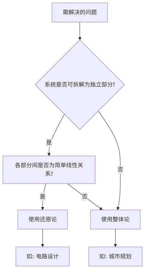 复杂系统建模：搞定那些说不清道不明的大麻烦