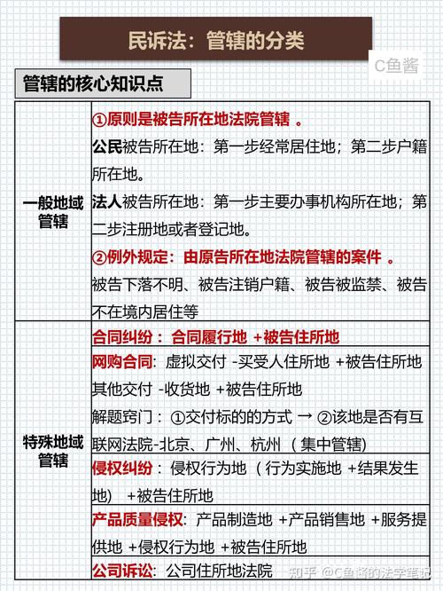 民事诉讼法地域管辖规则示意图