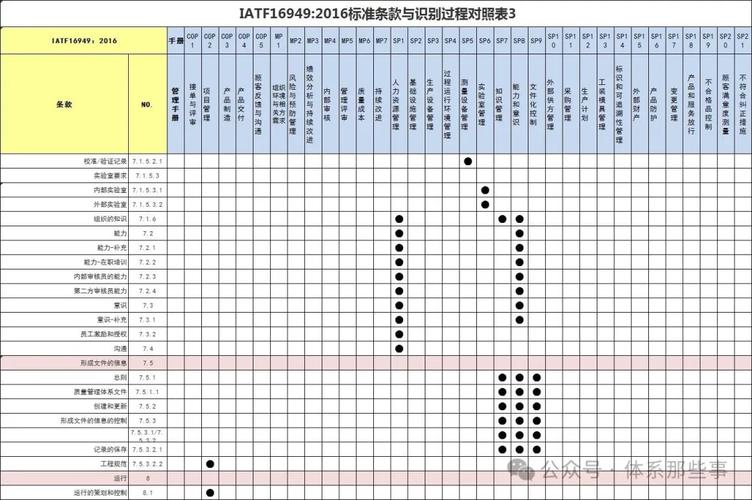 IATF16949生产工序追溯要求条款说明图