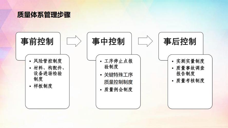 反幻觉技术事前事后路径流程图