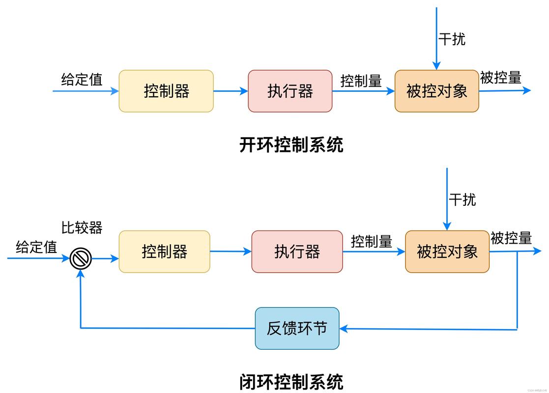 汽车冲压产线闭环管控架构图
