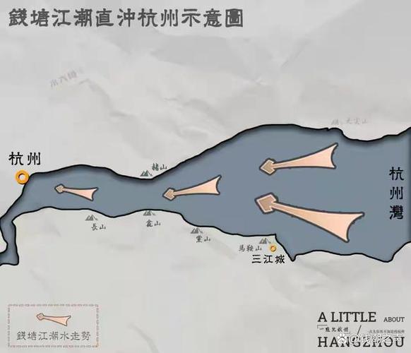 钱塘江喇叭口地形与潮水叠加示意图