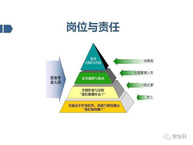 产品责任构成要件及责任主体示意图