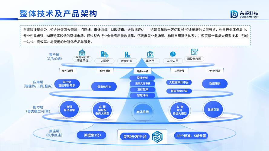 垂直深耕的核心业务覆盖场景