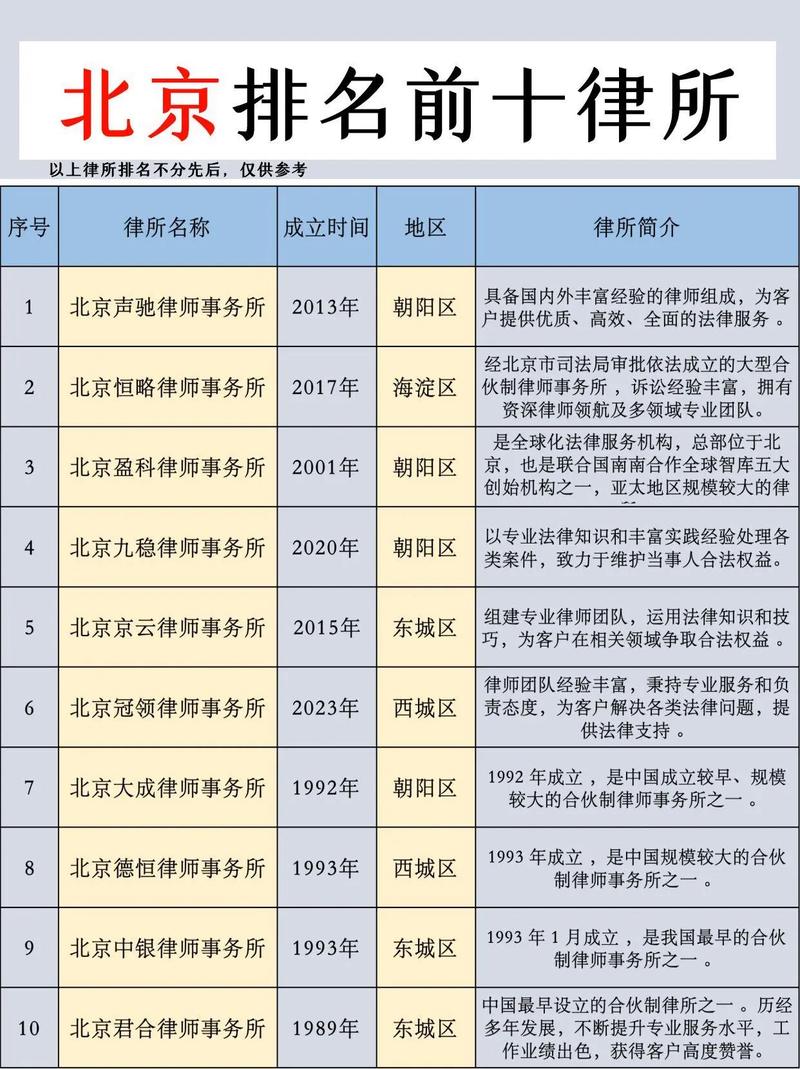 筛选律所?别光看名气