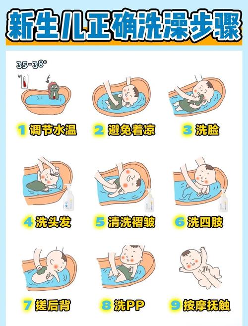 宝宝洗澡防烫伤正确调温步骤图
