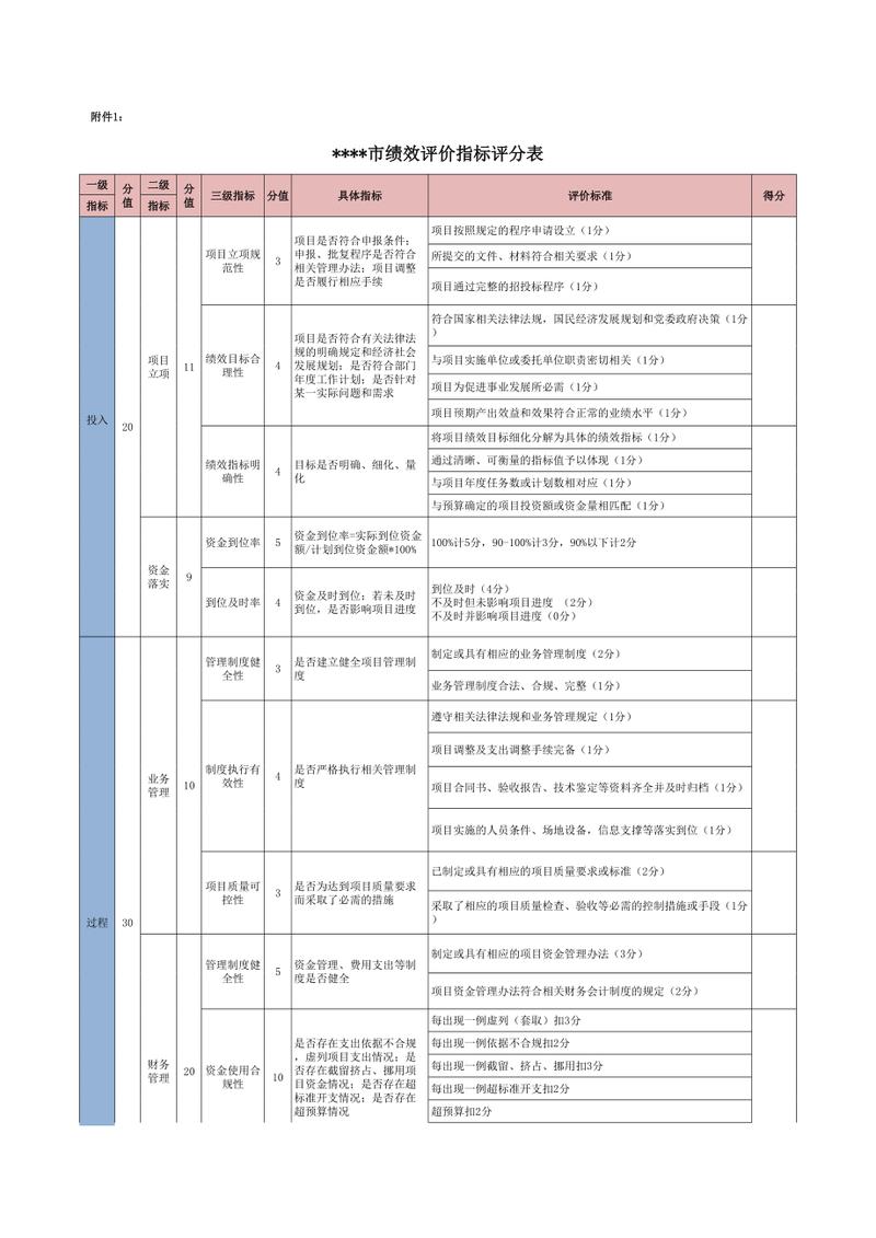 本地化GEO页面连贯性评估得分报表