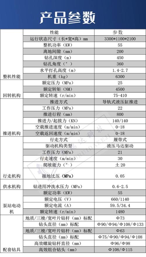 矿山机械销售经理在矿区为客户讲解设备参数