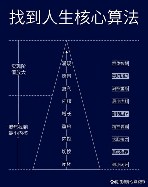 1、算法逻辑的天生倾向