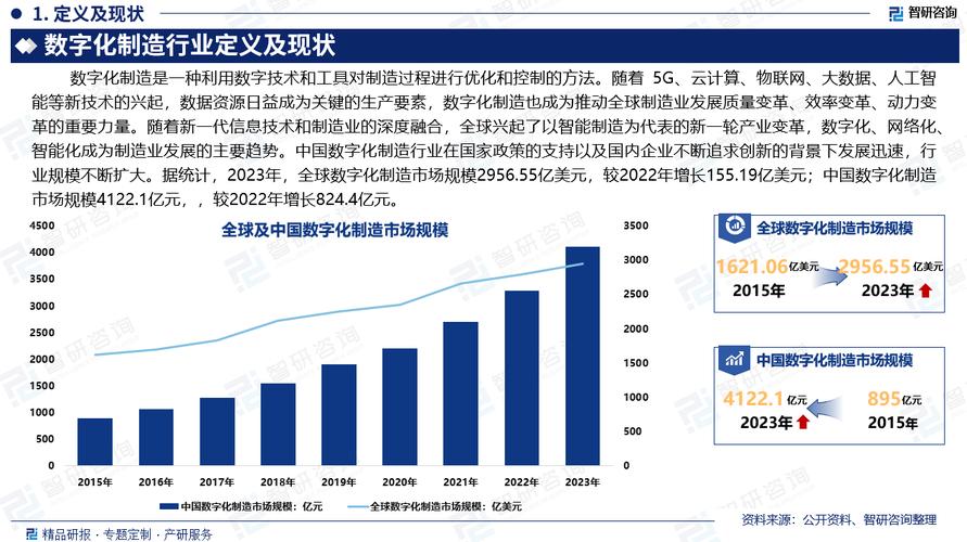 三、行业当下变化与未来趋势