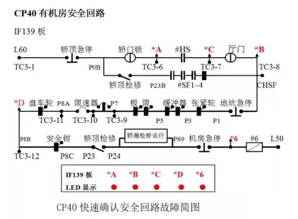 为什么你的安全回路总报错