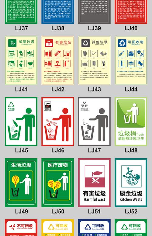生产车间内部分类垃圾桶与标识