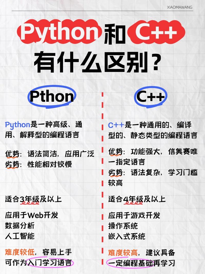 零基础学编程语言选择指南对比图