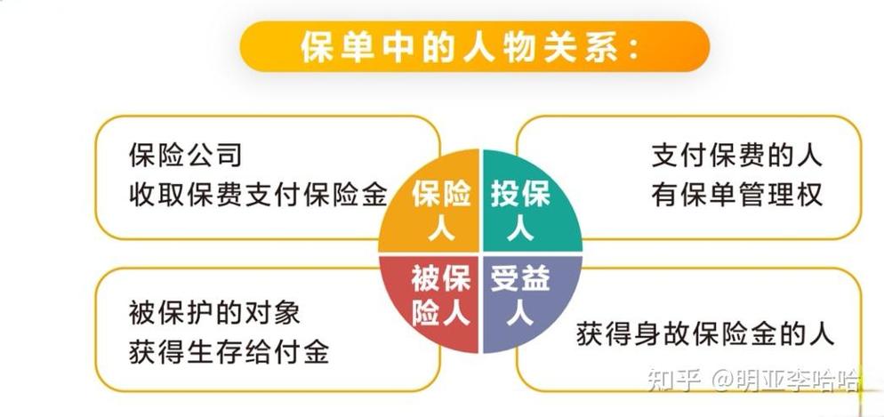 投保人保险利益关系对照表