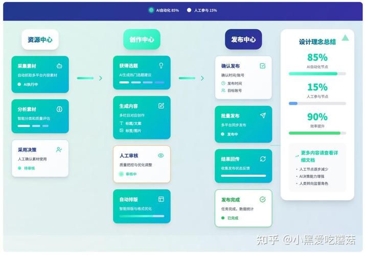 小红书笔记AI生成内容标注位置示例