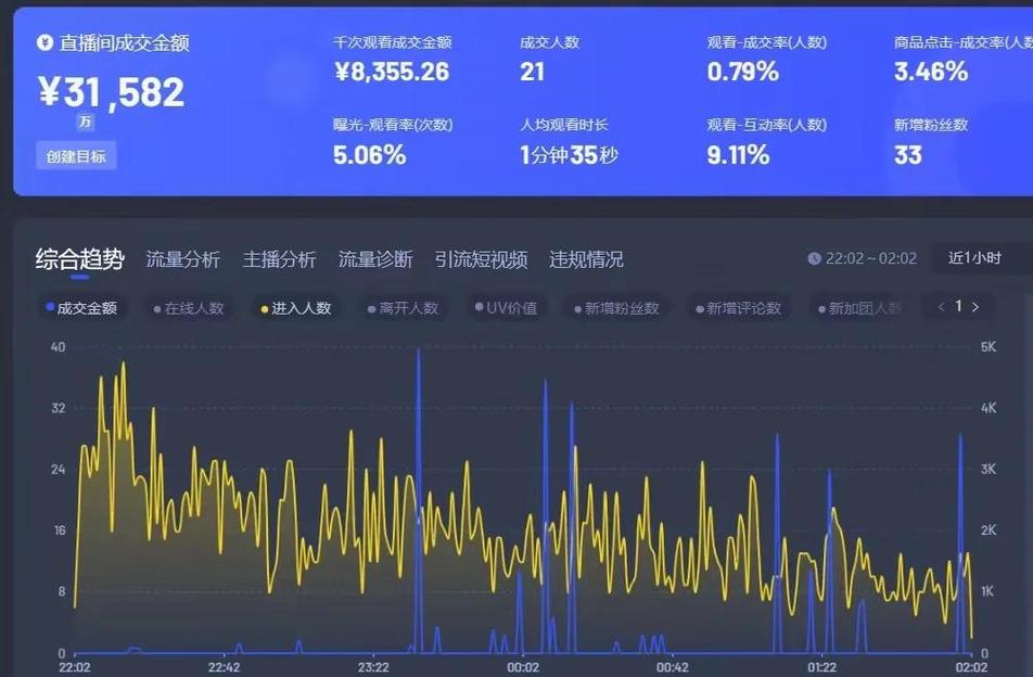 2021-2023直播翻唱侵权案件数据柱状图