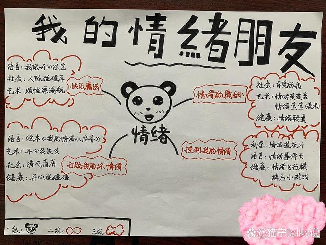 教师指导学生情绪调节方法手绘示意图