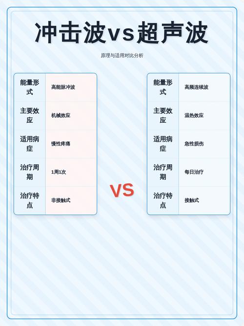 二、高压微雾 vs 超声波:烧钱还是省钱,选错就懂