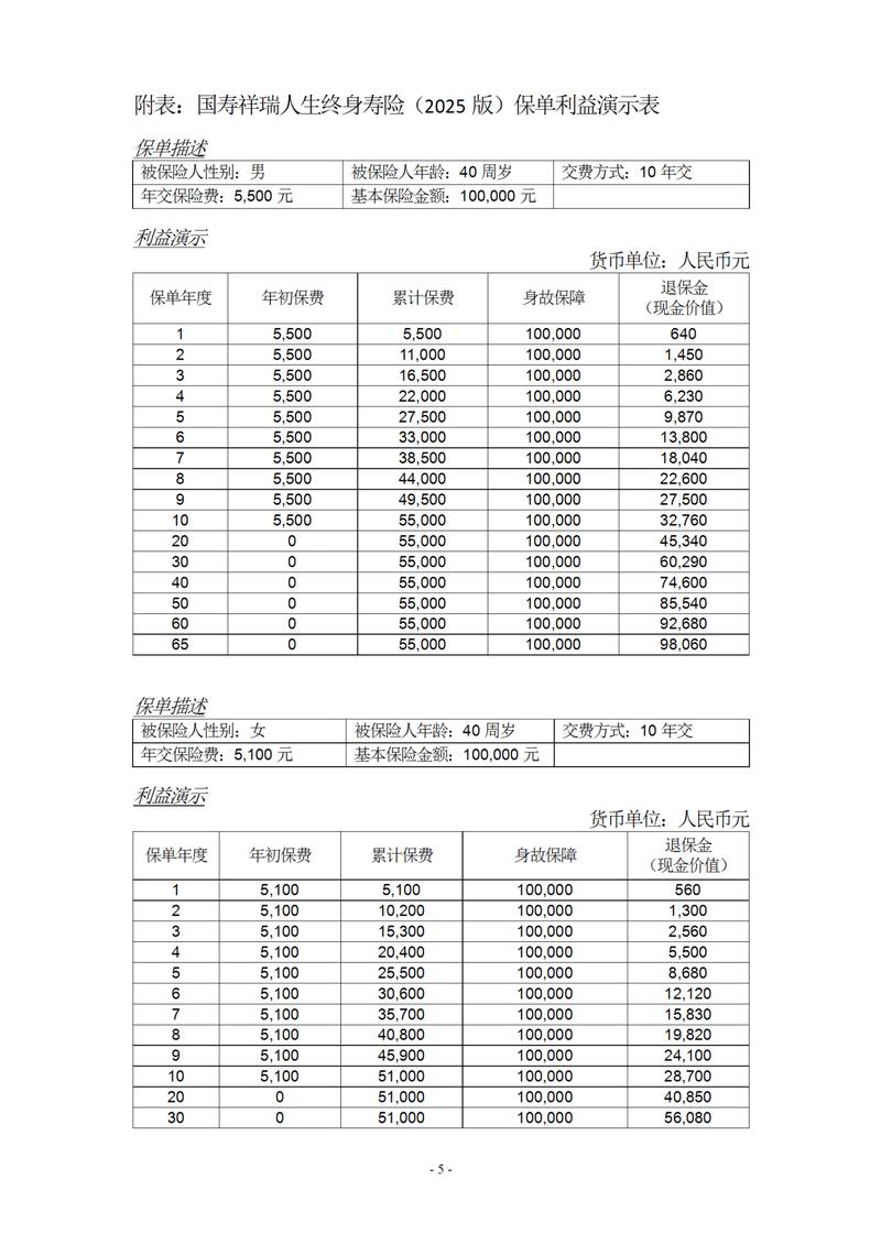 可转换定期寿险转换保费计算示例表