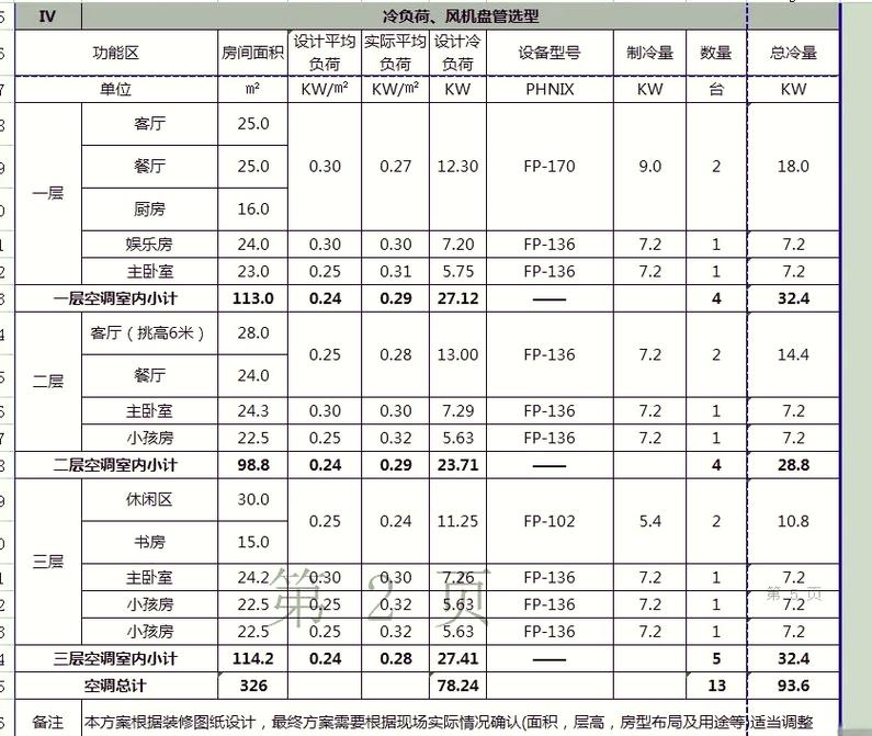 空气能热水器安装避坑指南：装修工程师的10个灵魂拷问
