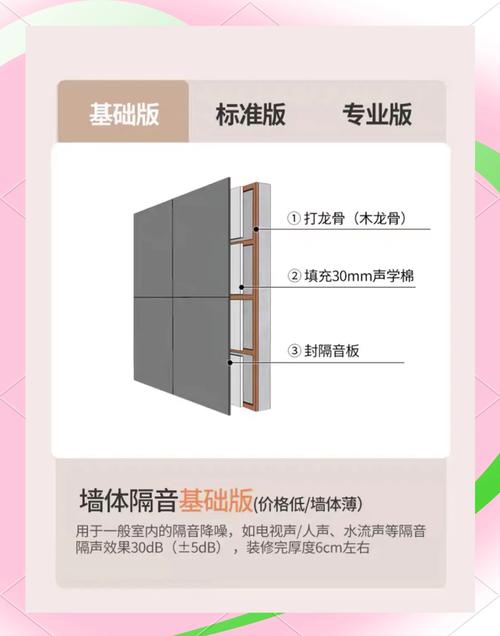 隔音装修避坑指南：邻居吵架听得一清二楚？资深工程师实测这些方法最管用