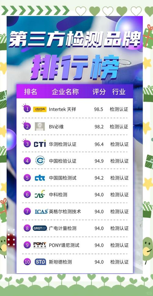 不同规模品牌的监测优先级