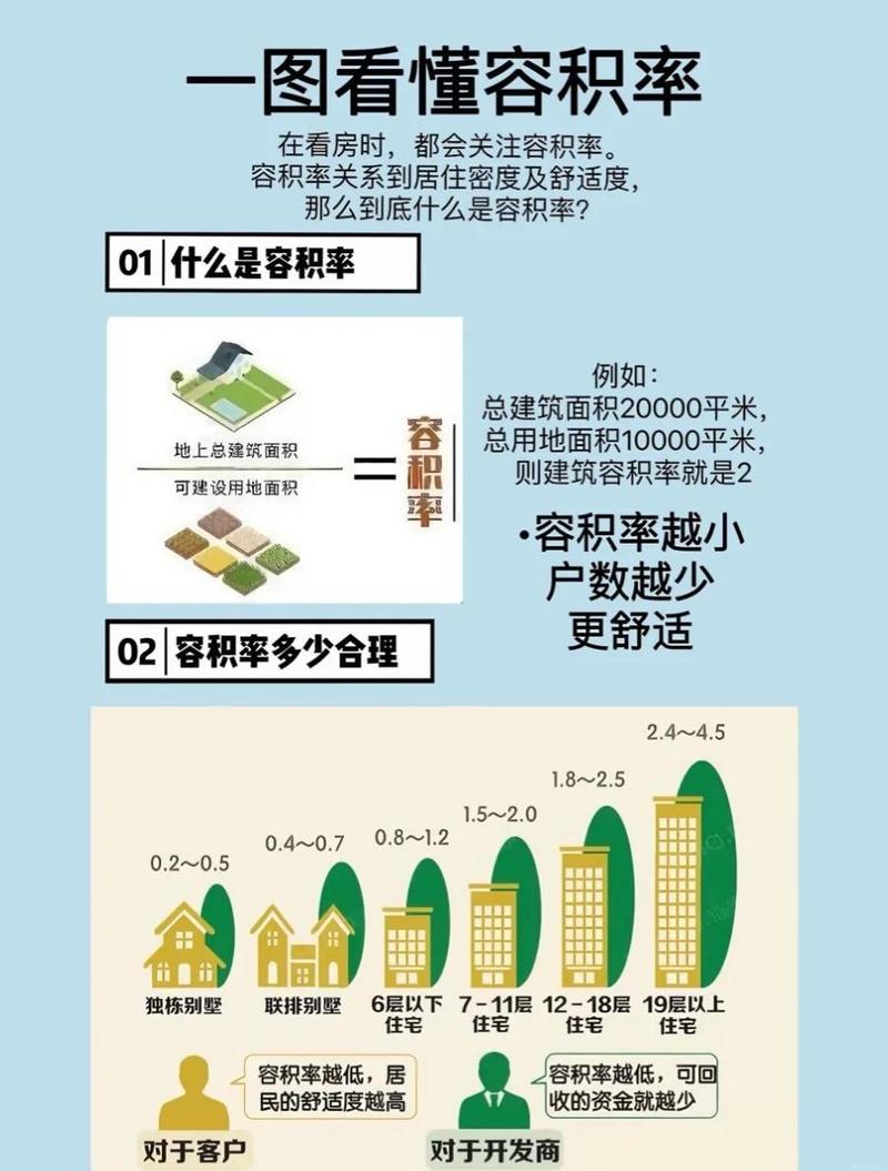 买房选容积率，别踩非黑即白的坑