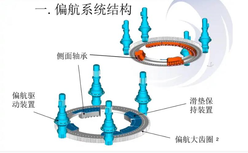 沿海风力发电机偏航制动器腐蚀对比图