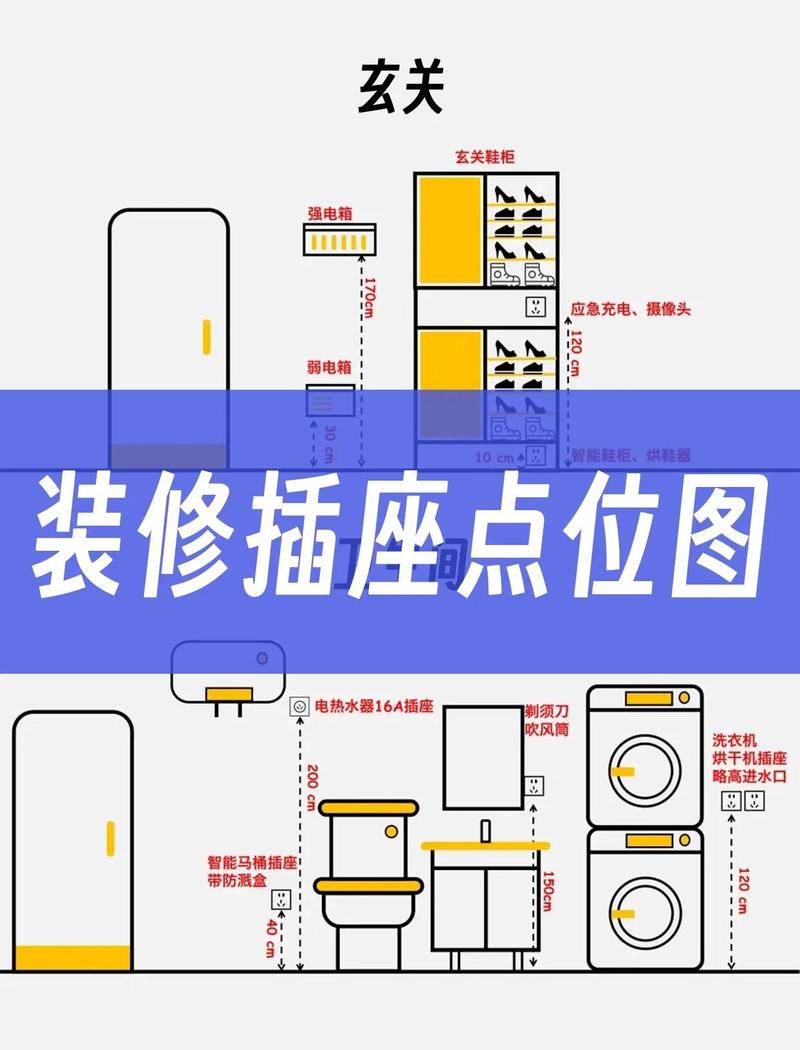 装修水电改造预留小型绿植补光插座位置图