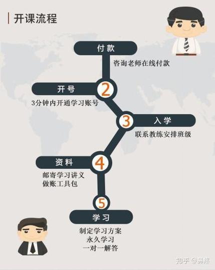 步步设防的实操建议