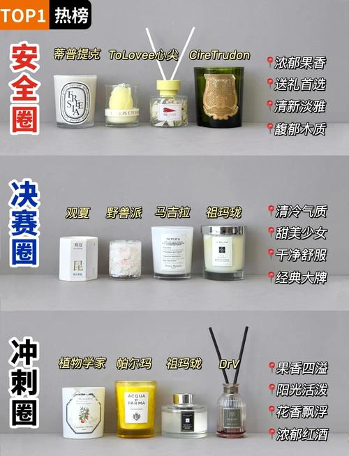 蜡烛怎么选?不是越贵越好