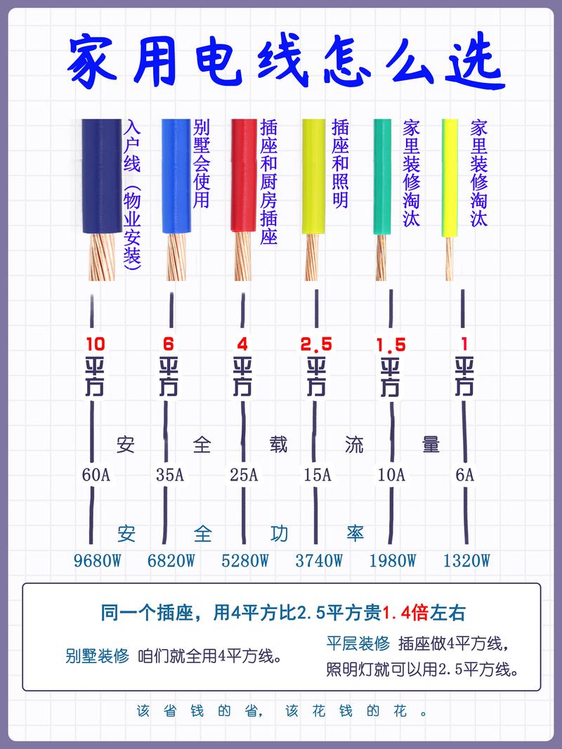 家装电线规格对比实物图
