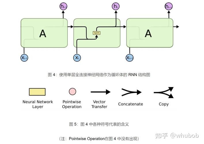 智能手表端侧轻量循环神经网络模型运行示意