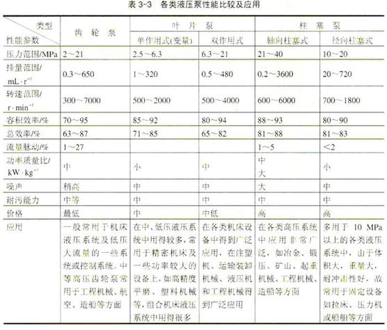 液压泵额定流量测试标准工况示意图