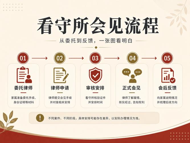 刑事律师看守所会见流程实拍图