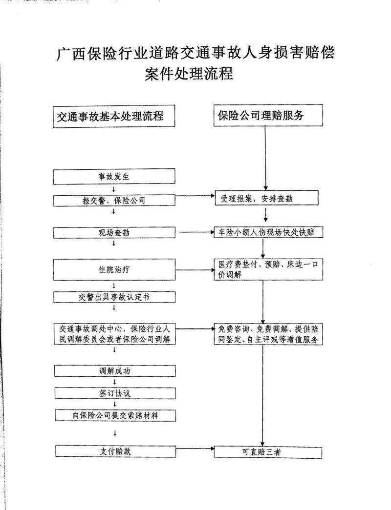 紧急避险赔偿责任划分流程图