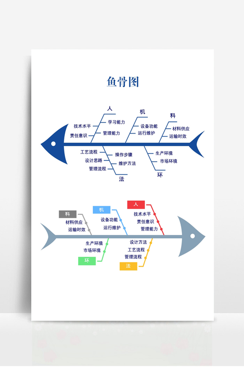 快速智能换产生产线换产时间分析鱼骨图
