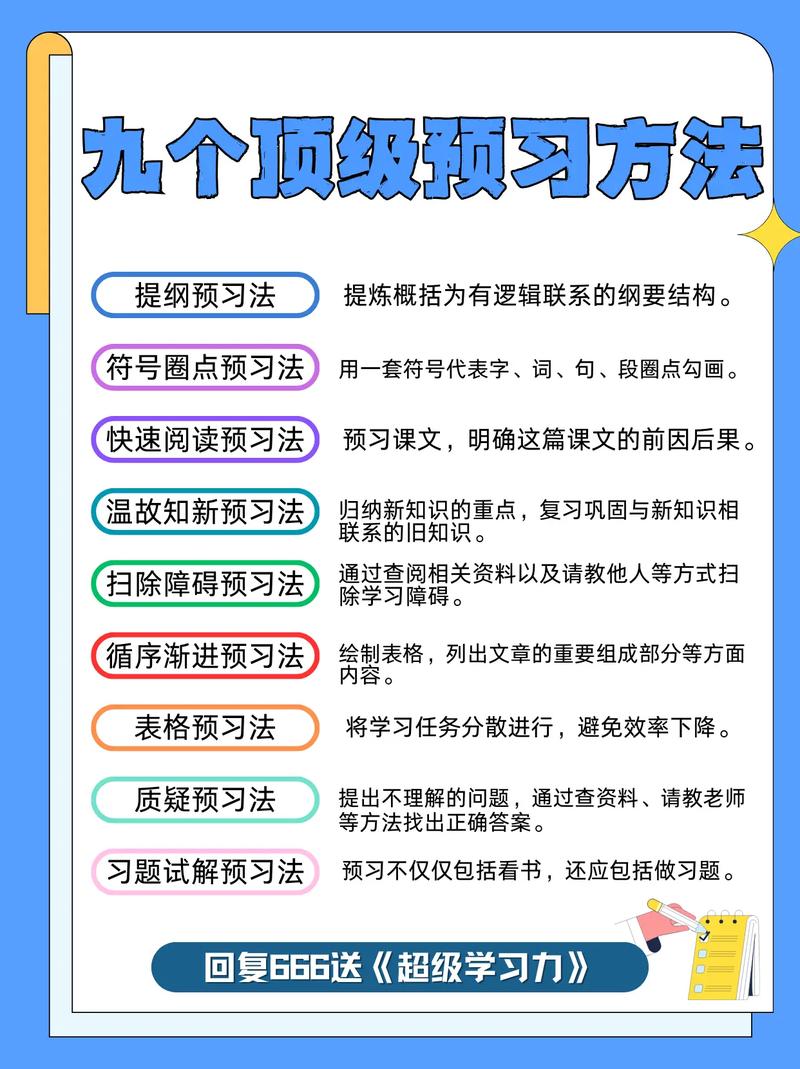 高效预习的3个核心要点