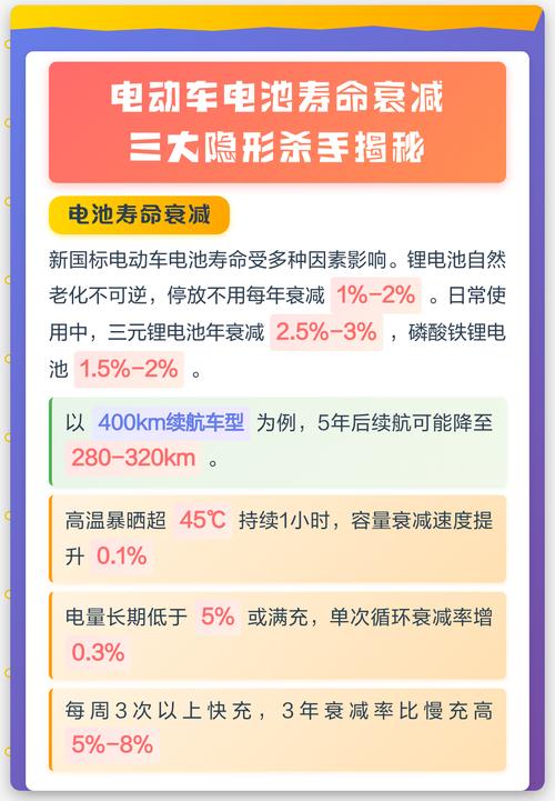 储存期的隐形衰减