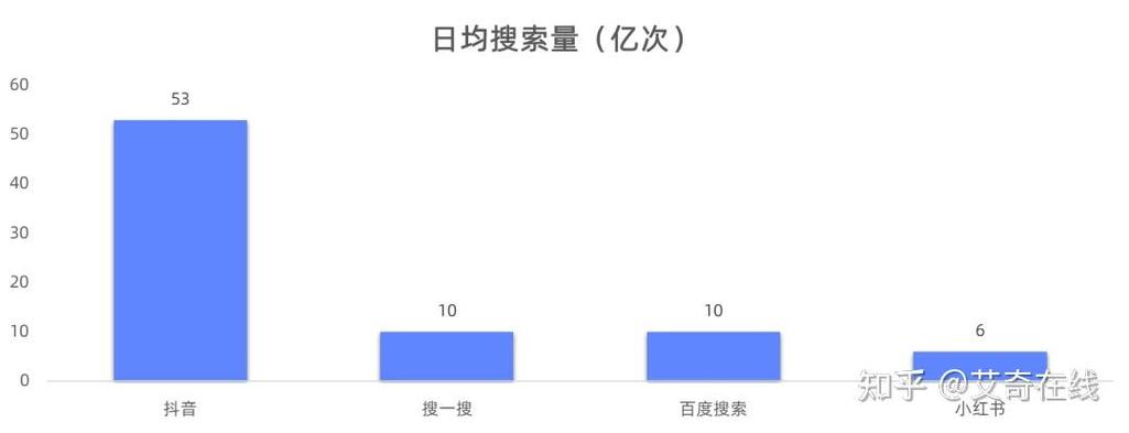 SEO自然流量用户需求匹配示意图