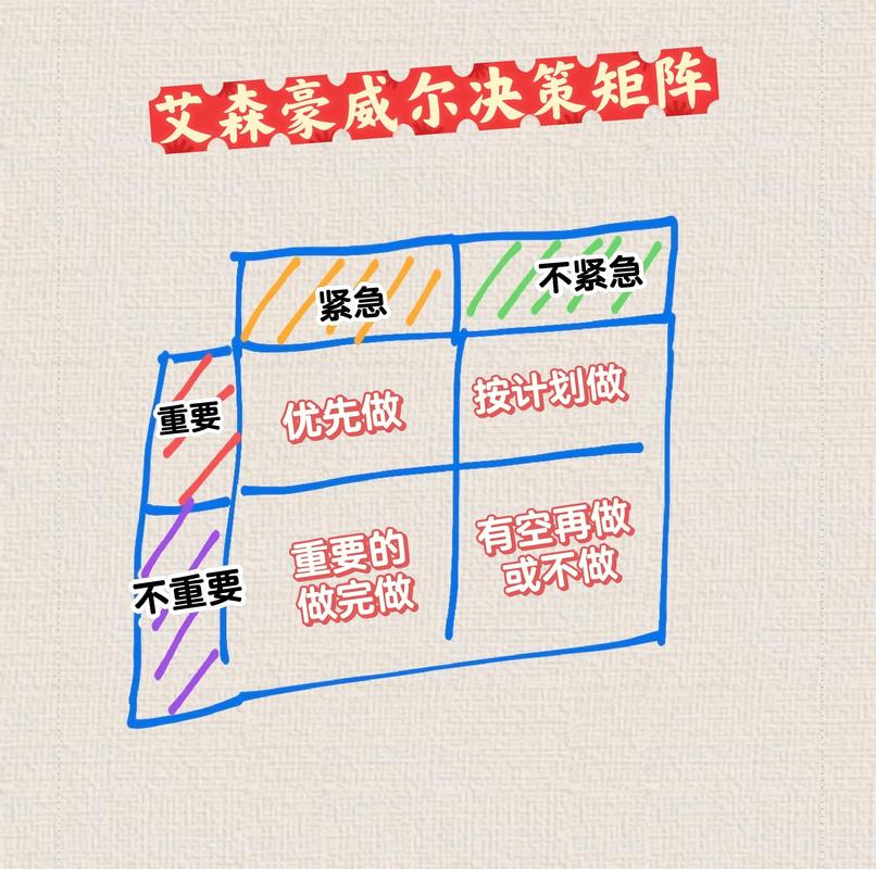 任务筛选优先级划分手写笔记