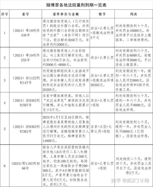 开设赌场罪与赌博罪立案标准对比表