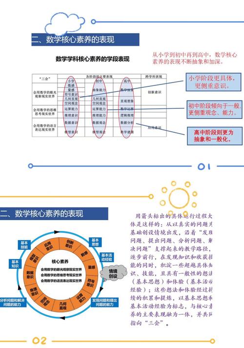 2022版数学课程标准核心素养三要素示意图