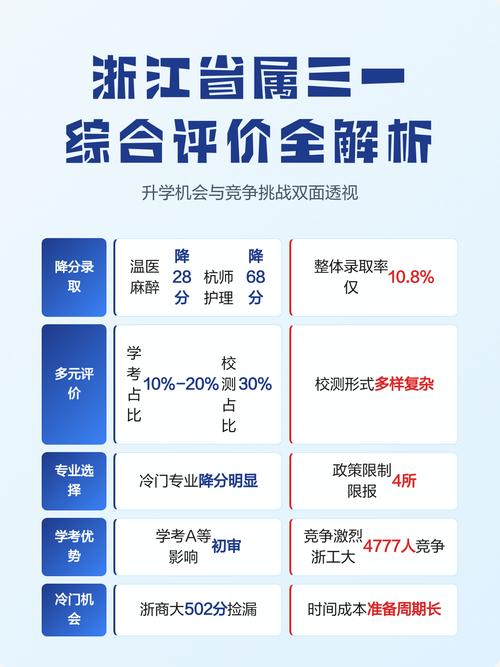 普通家庭也能抓的隐形升学机会