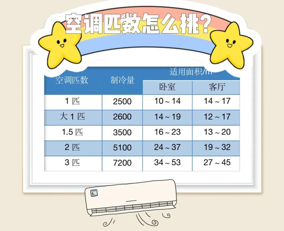 一分钟就能用的选法