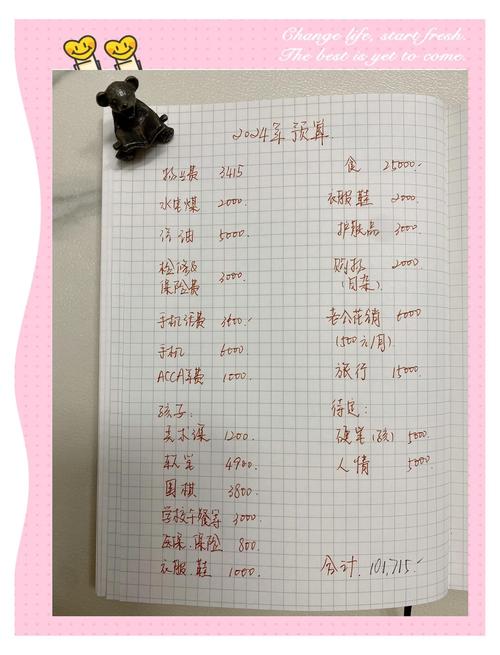 三、烧钱清单:预算怎么分配最合理