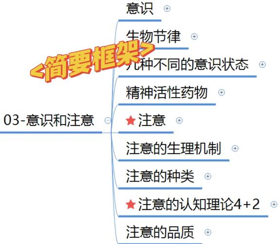 等待意识的三个核心要点